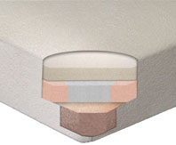 standard memory foam